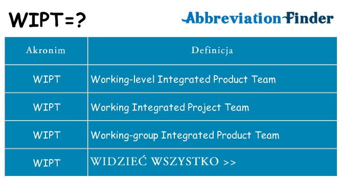 Co wipt oznaczać