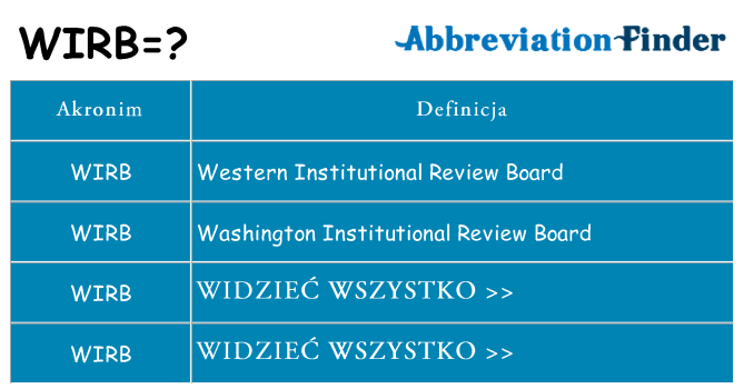 Co wirb oznaczać