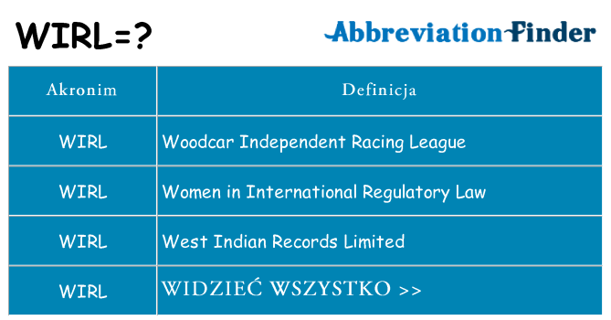 Co wirl oznaczać
