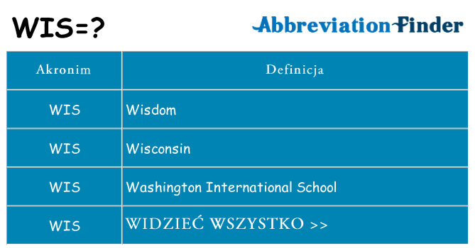 Co wis oznaczać