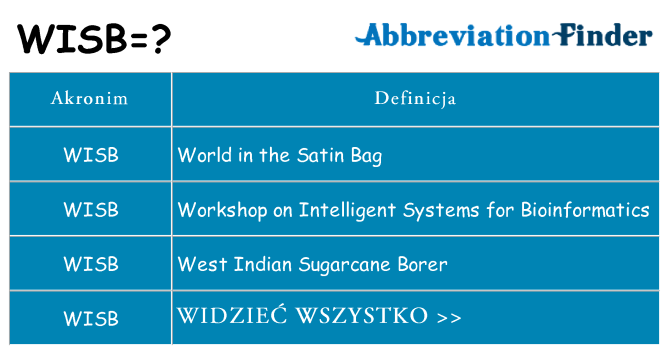 Co wisb oznaczać