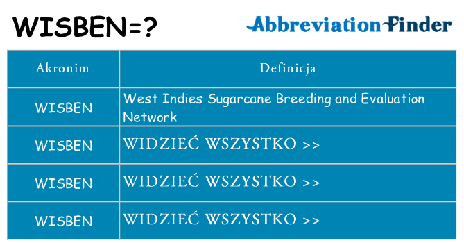 Co wisben oznaczać