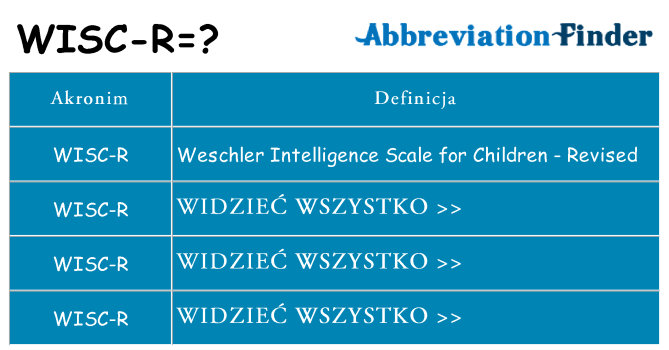 Co wisc-r oznaczać