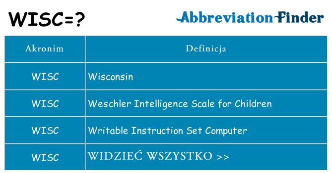 Co wisc oznaczać