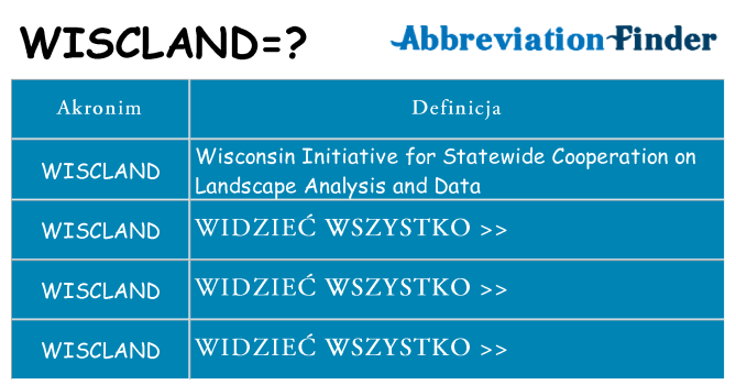 Co wiscland oznaczać