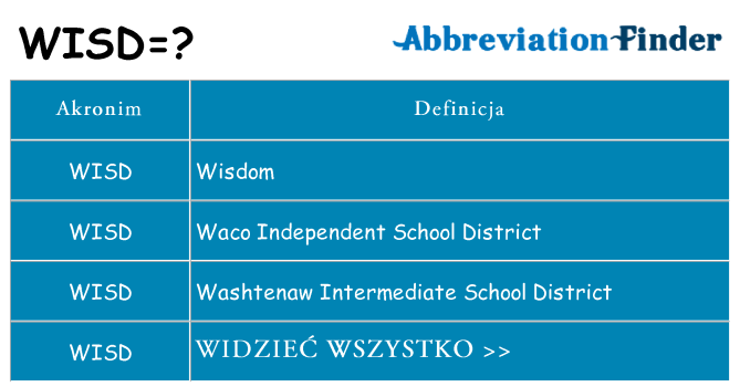 Co wisd oznaczać