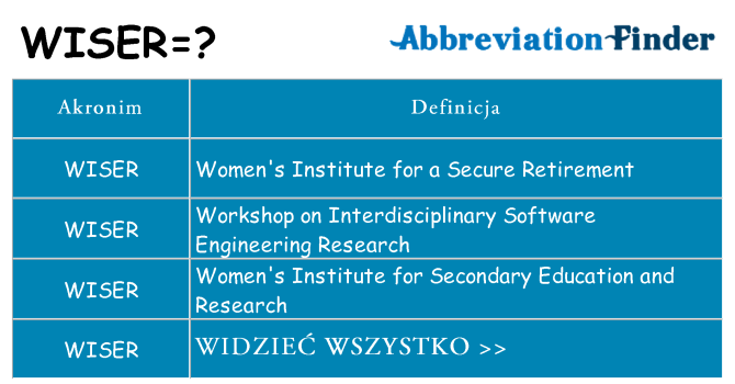 Co wiser oznaczać