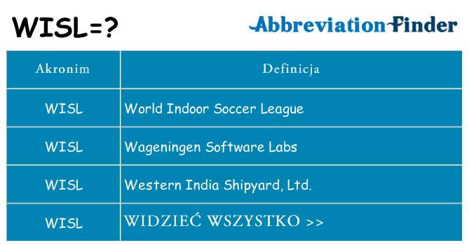 Co wisl oznaczać