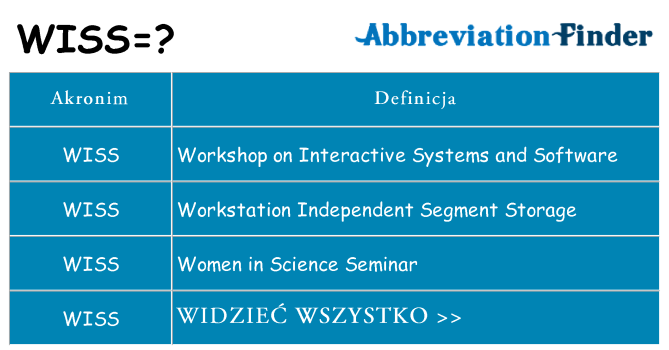 Co wiss oznaczać