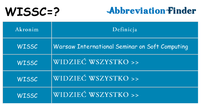 Co wissc oznaczać