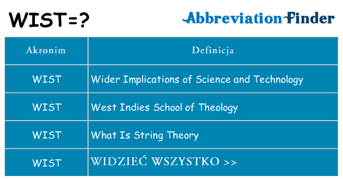 Co wist oznaczać