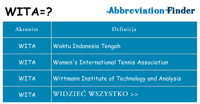 Co wita oznaczać