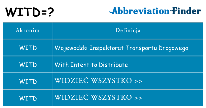 Co witd oznaczać