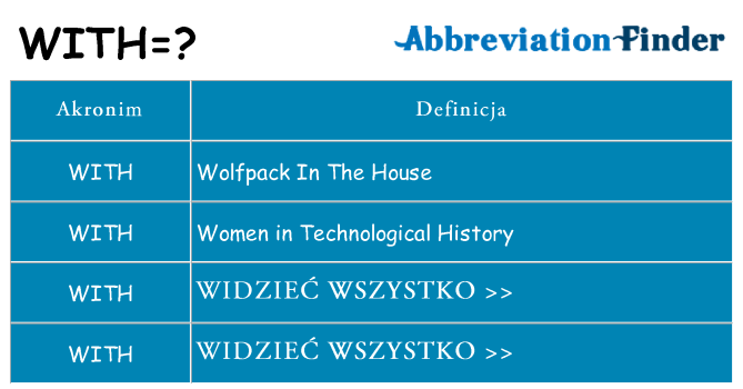 Co with oznaczać