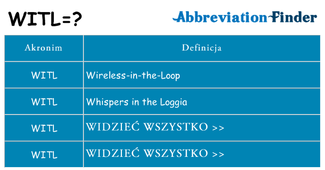 Co witl oznaczać