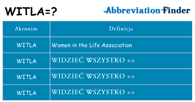 Co witla oznaczać