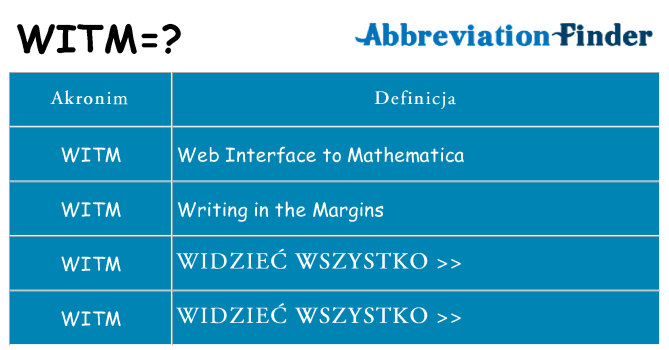Co witm oznaczać