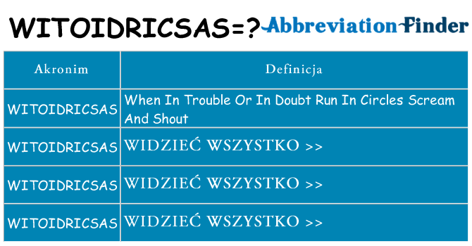 Co witoidricsas oznaczać