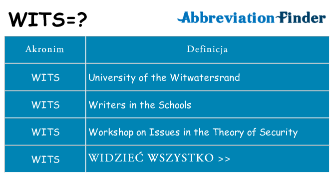 Co wits oznaczać
