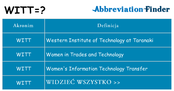 Co witt oznaczać