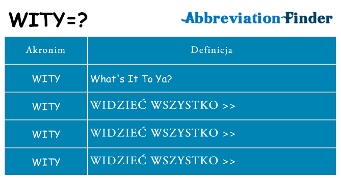 Co wity oznaczać