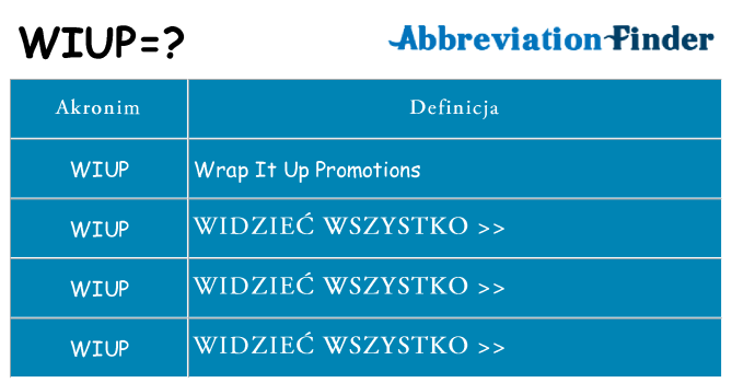 Co wiup oznaczać