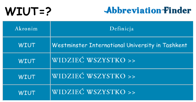 Co wiut oznaczać