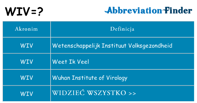Co wiv oznaczać