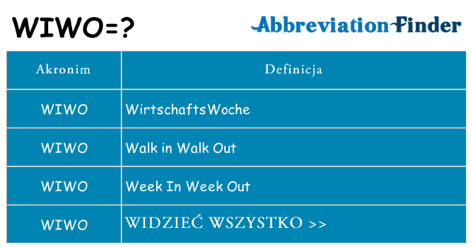 Co wiwo oznaczać