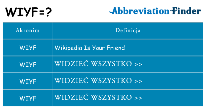 Co wiyf oznaczać