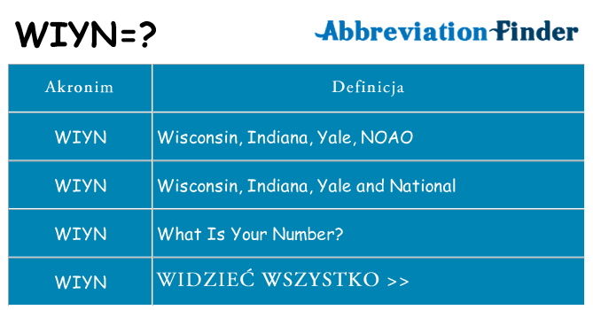 Co wiyn oznaczać