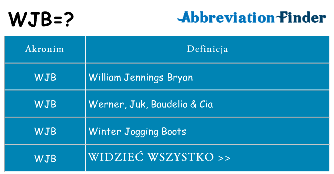 Co wjb oznaczać