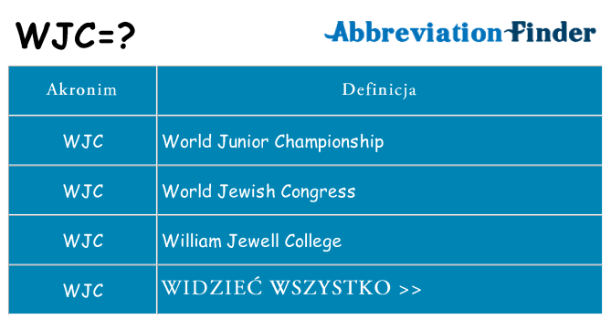 Co wjc oznaczać