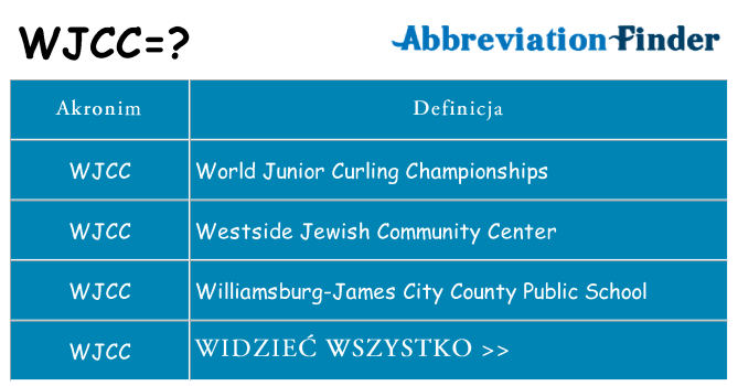 Co wjcc oznaczać