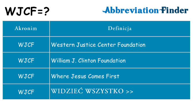 Co wjcf oznaczać