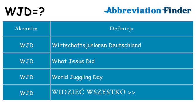 Co wjd oznaczać