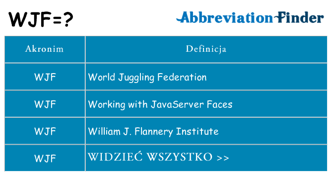 Co wjf oznaczać