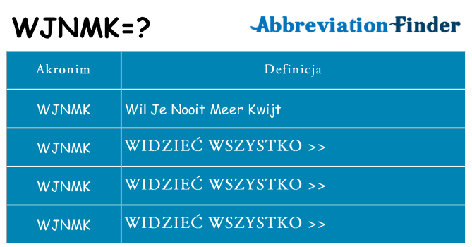 Co wjnmk oznaczać