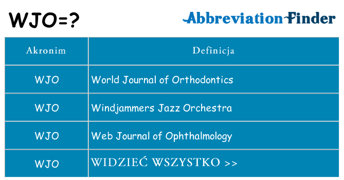 Co wjo oznaczać