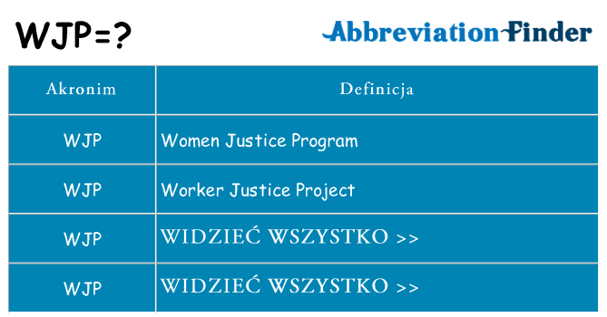 Co wjp oznaczać