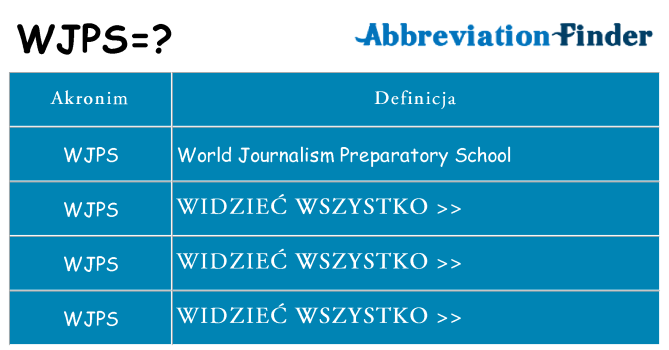 Co wjps oznaczać