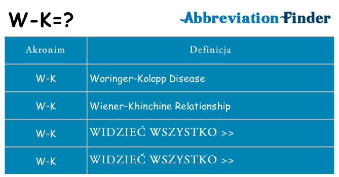 Co w-k oznaczać