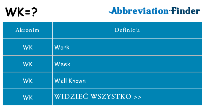 Co wk oznaczać