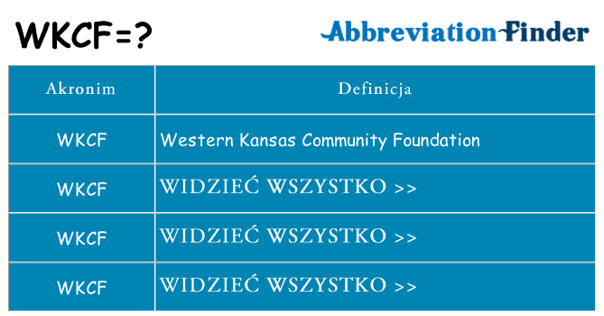 Co wkcf oznaczać