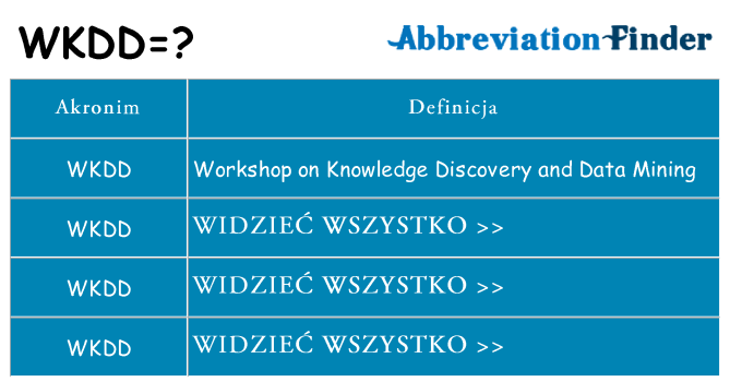 Co wkdd oznaczać