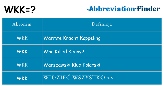 Co wkk oznaczać