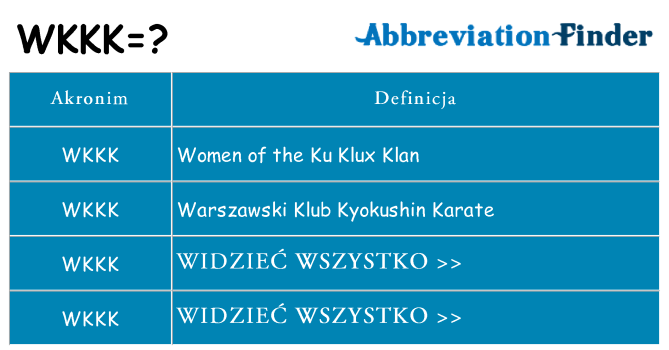 Co wkkk oznaczać