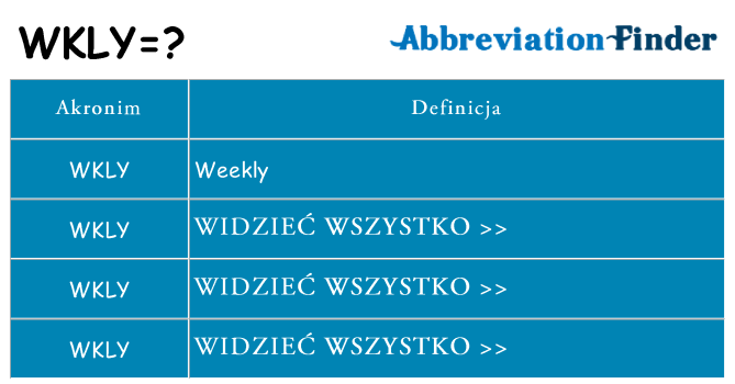 Co wkly oznaczać