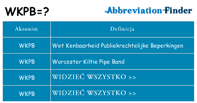Co wkpb oznaczać