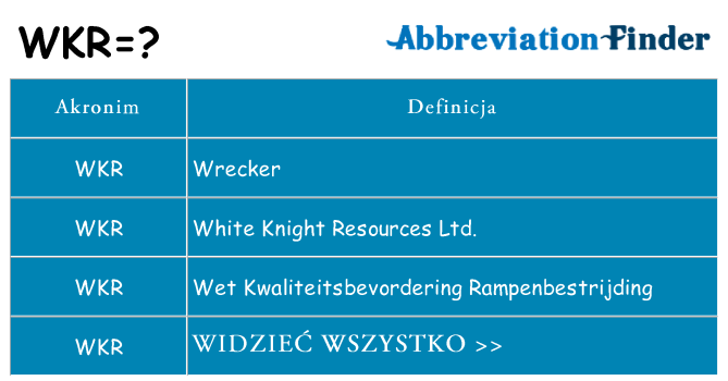 Co wkr oznaczać